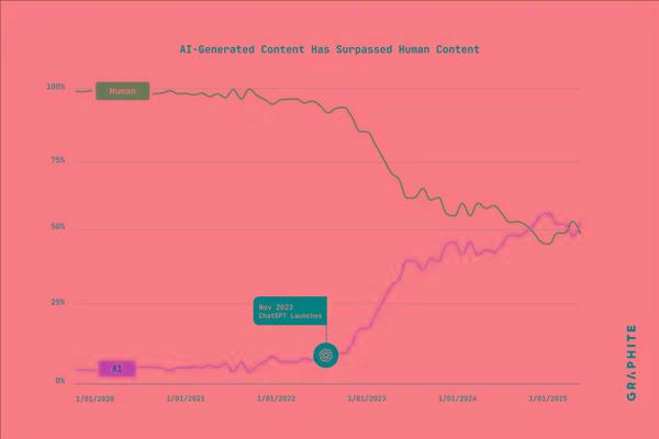 刷到一个又一个假视频后 我不敢相信互联网了