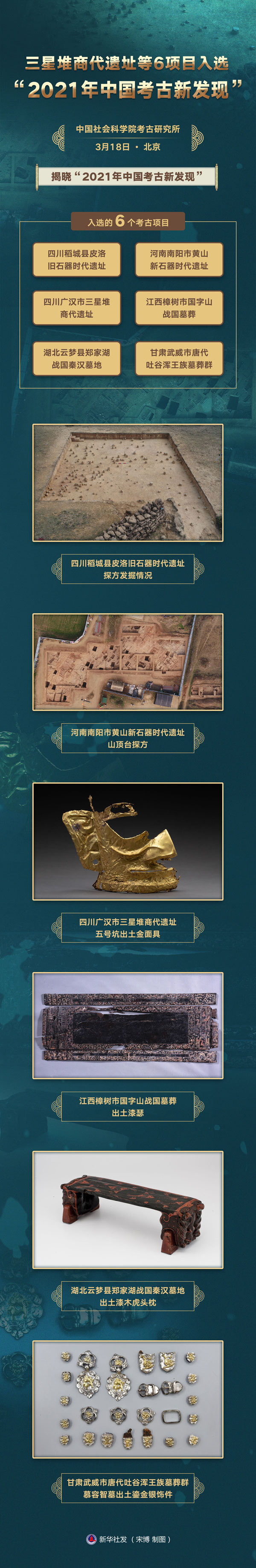 三星堆等6项目入选“2021年中国考古新发现”