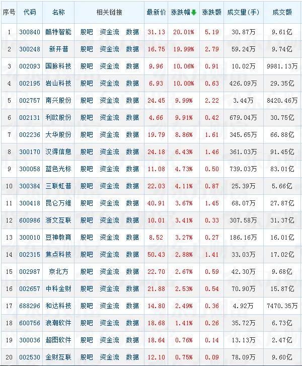 巨头抢滩、资本沸腾，AI智能体如何跨越「幻觉」陷阱？