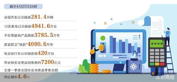 810亿元超长期特别国债资金下达