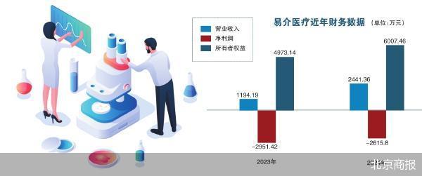 迈普医学拟购实控人旗下亏损资产