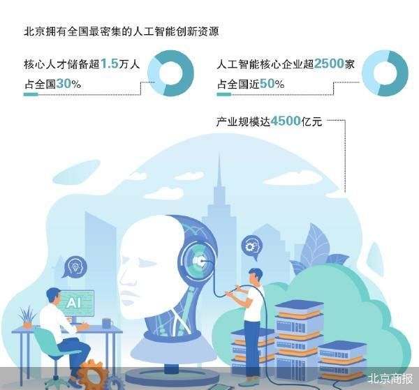 北京商报