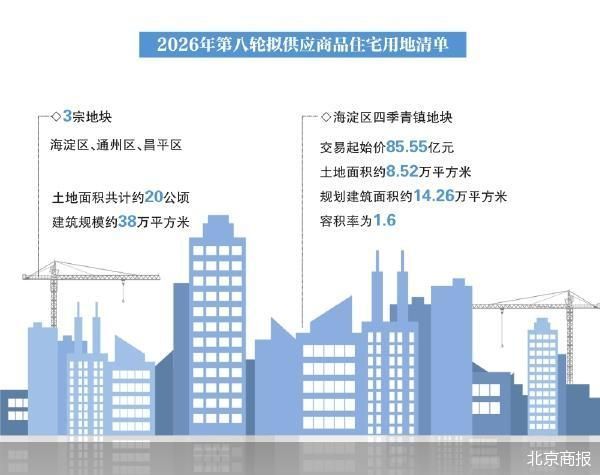 起始价再创年内新高 北京海淀新地块上市