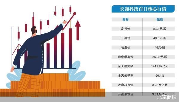北京商报