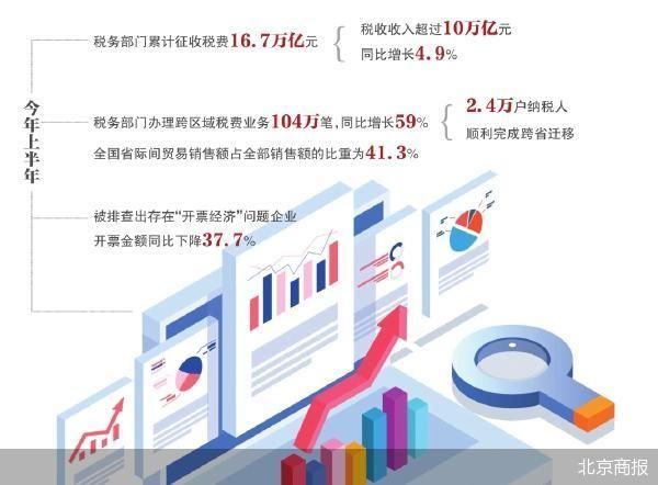 国家税务总局:实施税费征管“强基工程”