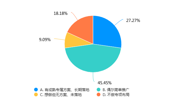 夏季酒市调研：淡季不躺平，厂商“三位一体”蓄势突围