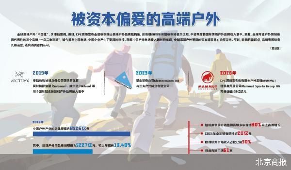 从始祖鸟到猛犸象 中资青睐高端户外