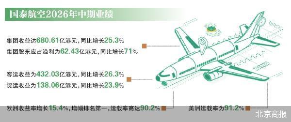 紧抓过境红利 国泰航空继续扩张