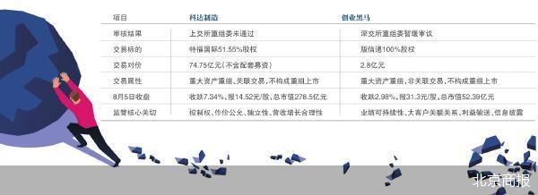 科达制造近75亿元重组被否