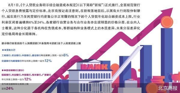 从6%到24% 银行贷款利率定价“众生相”