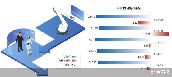 百度双重主要上市9月落地
