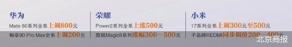 北京商报