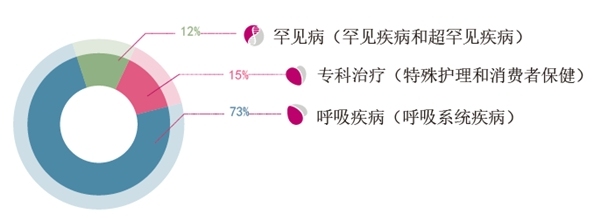 财报｜ 2022年凯西集团包括中国在内的国际市场业务持续增长