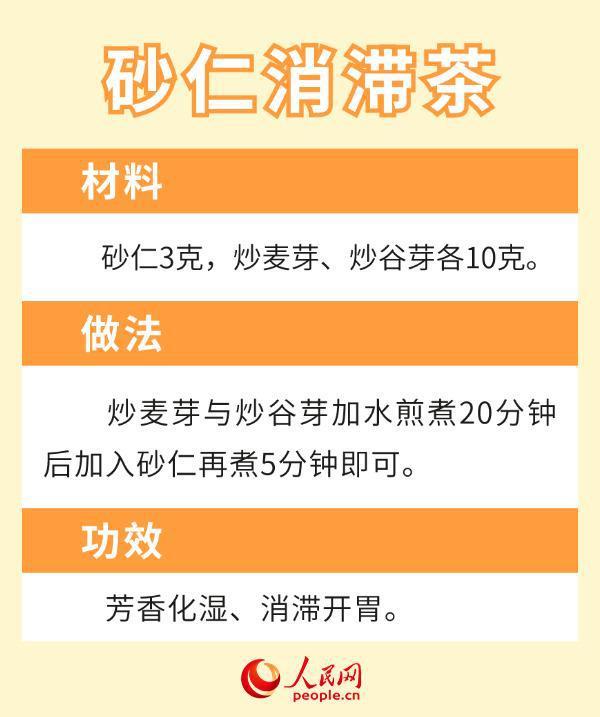 三伏天里排寒湿，不妨试试6款药膳茶饮