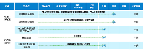士泽生物通用型细胞新药治疗帕金森病注册临床II期全部入组完成