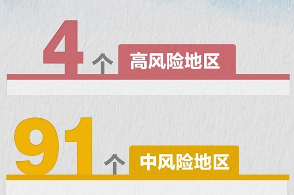 中华晚报 | 全国现有高中风险地区4+91个、北京新增3名京外关联本土感染者、吴亦凡被拘多家媒体密集发声……