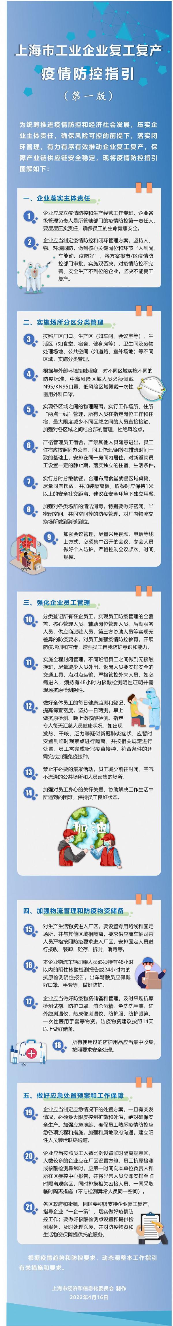 上海发布复工复产疫情防控指引 企业“一企一策”做好防控工作