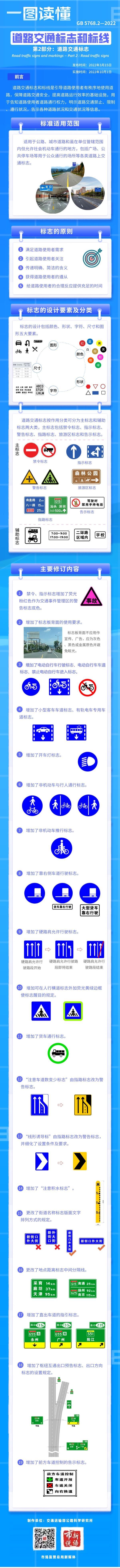 新版道路交通标志国家标准十月实施 新增电动车禁入