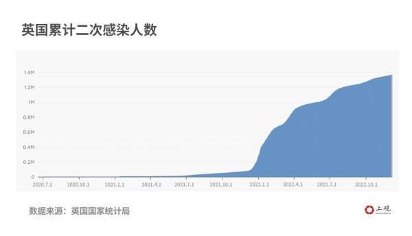 阳过二次感染比例究竟有多高?答案都在这里了！