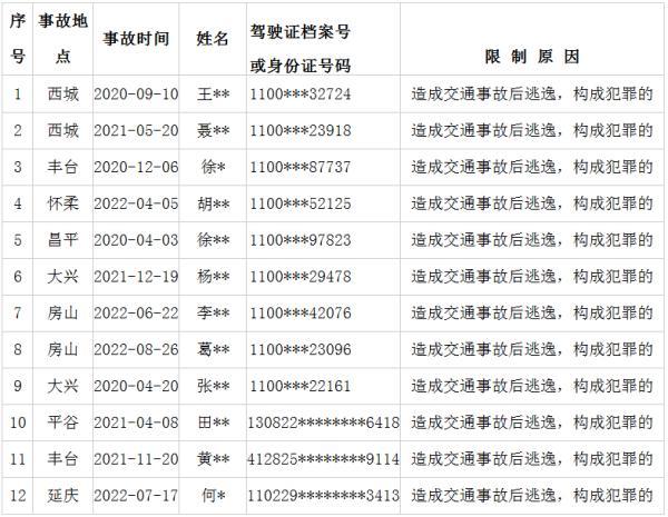 北京12人被终生禁驾，涉发生交通事故后逃逸