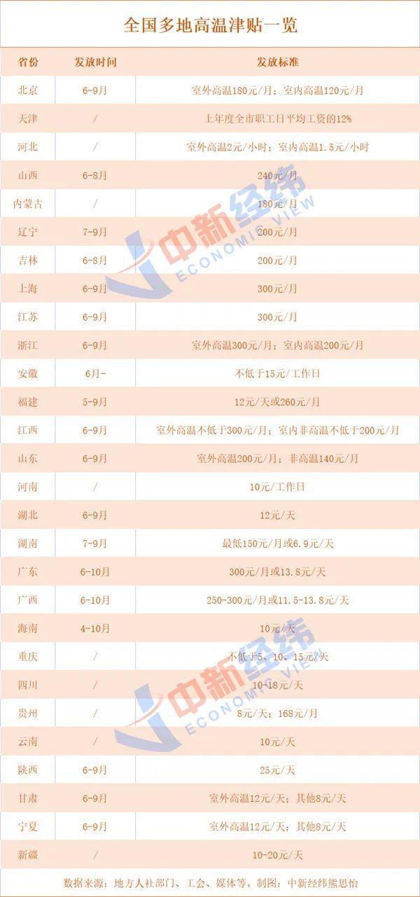 6月你的工资卡里或多这两笔钱！
