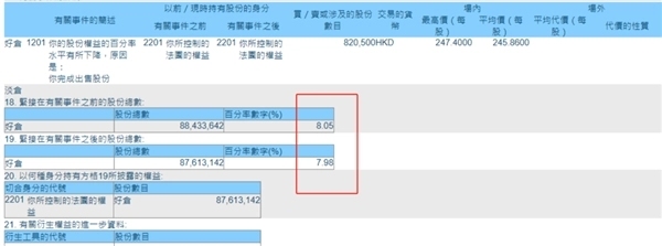 巴菲特再次减持比亚迪 14个月减持13次