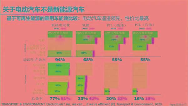 自燃率高、西方设下的陷阱 院士回应新能源汽车6大质疑