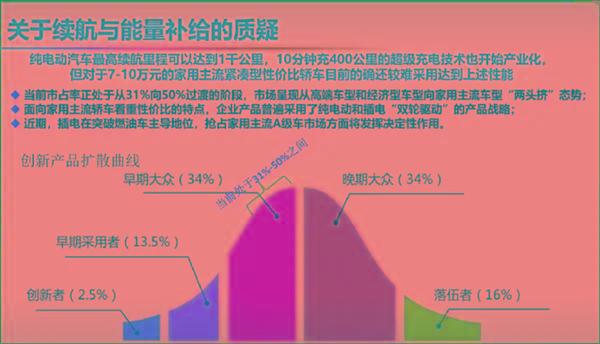 自燃率高、西方设下的陷阱 院士回应新能源汽车6大质疑