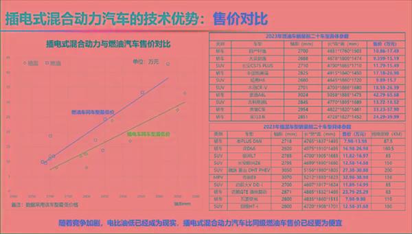 自燃率高、西方设下的陷阱 院士回应新能源汽车6大质疑