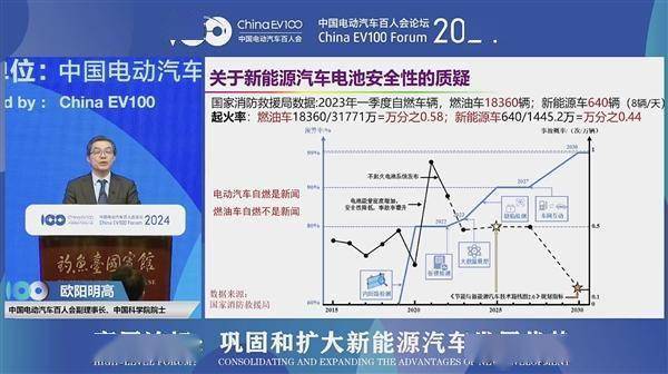 欧阳明高院士：电动车自燃是新闻、燃油车自燃没人听