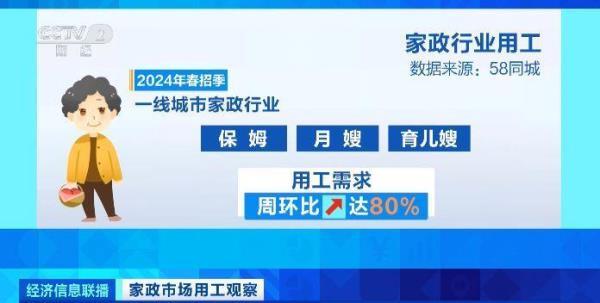 部分业务订单量暴增  北京家政市场出现季节性供不应求