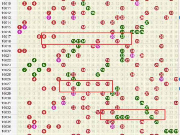 双色球尾号分布图图片