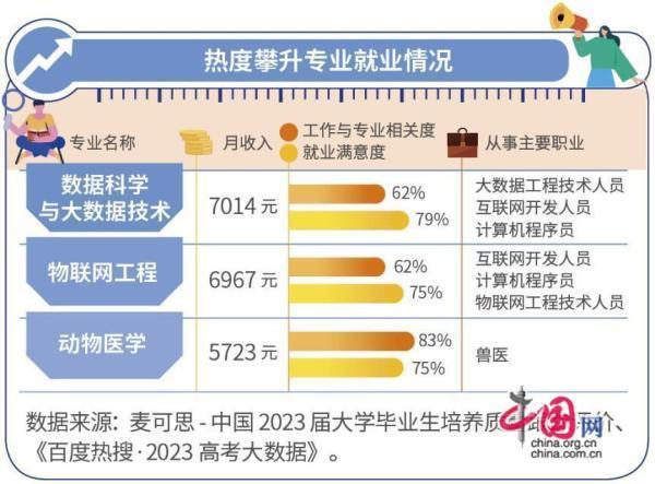 2024高考有哪些新变化？选什么专业更有就业前景？