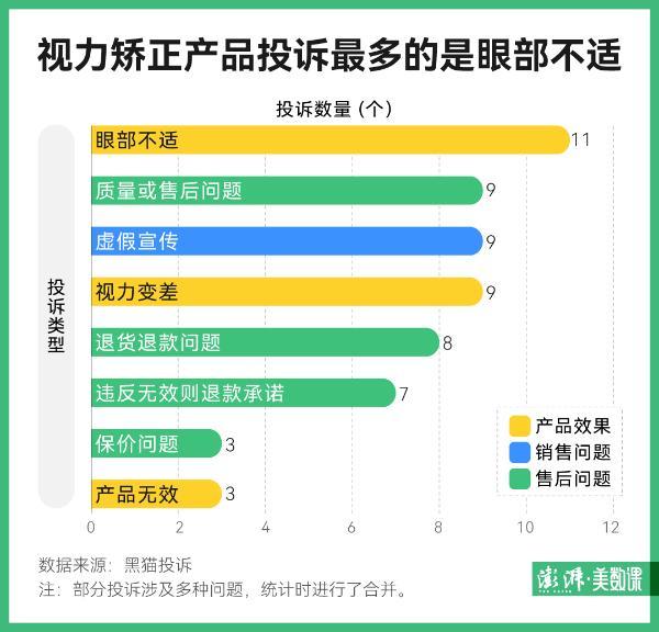 近视矫正产品海报有多能吹 虚假承诺藏玄机