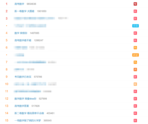 数学 我恨你 考生直言高中白学，难度引热议