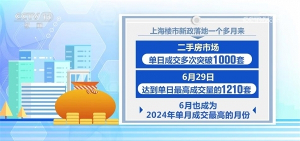 上涨73%！房价要按不住了？京沪深穗楼市集体升温