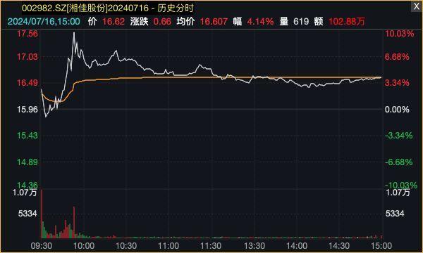 鸡爪价格直逼牛肉