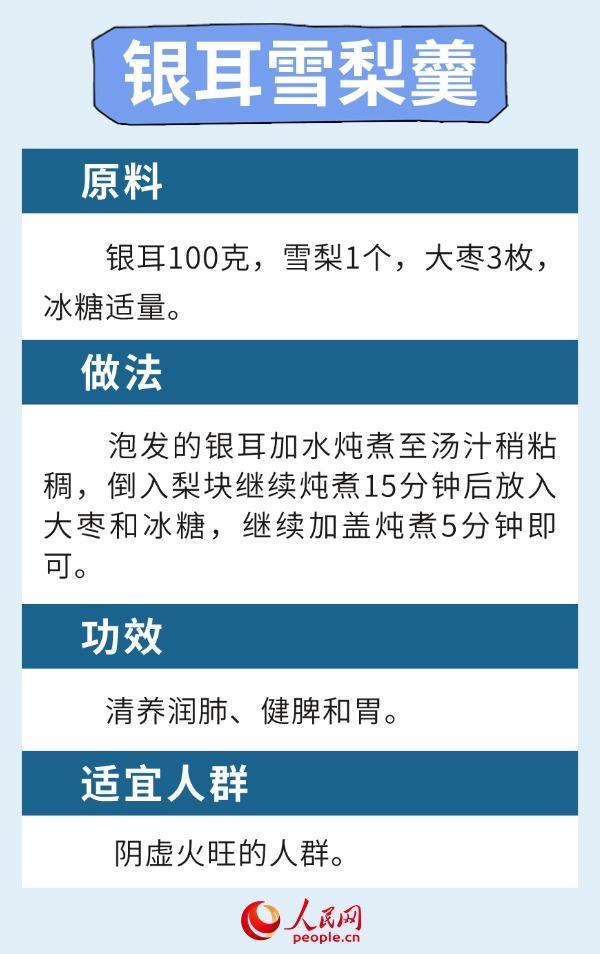 6款健脾养肺食疗方 应对长夏湿热转秋燥