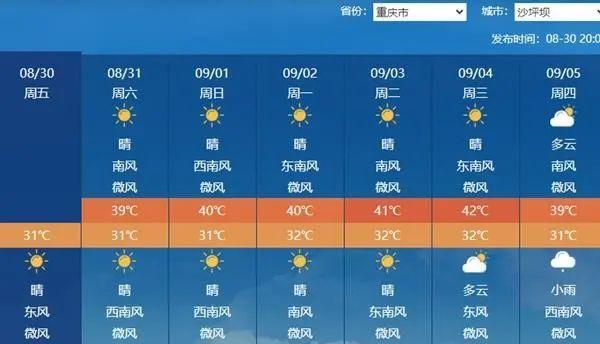 多地再冲40℃ 有地方高温日数已52天 川渝热浪持续肆虐