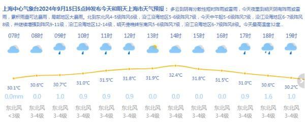 “子弹型”台风贝碧嘉来袭有何影响 上海严阵以待迎暴雨狂风