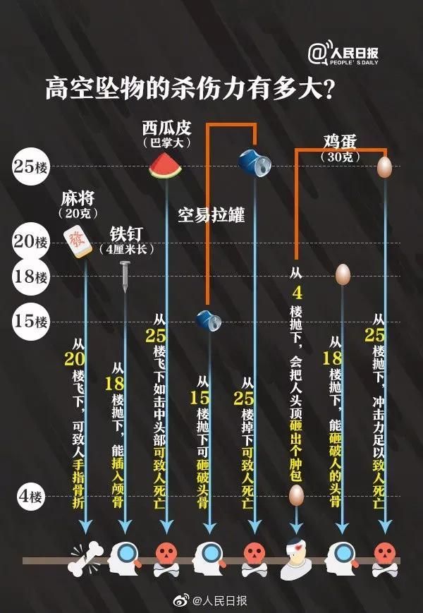 高空抛物肇事者找到了 科技手段速破案