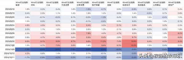 本轮股市将如何“波折”向上 政策利好能否成真？