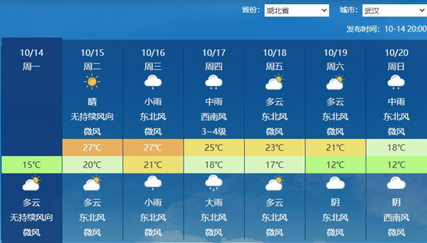 局地降温超20℃！这些地方气温要跌至冰点