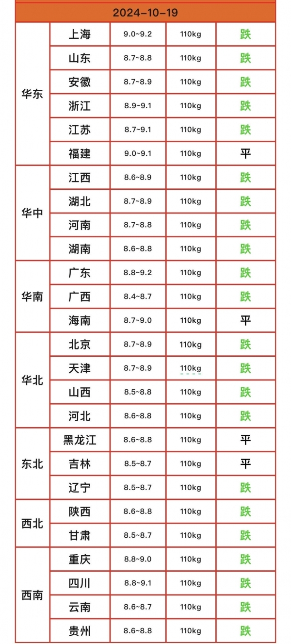 猪价一夜大范围下跌！屠企大幅压价 市场供应激增