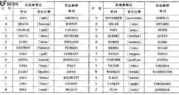 如果末日来临，这群不靠手机通讯的人可能先活下来 无线电成为通讯“底线”