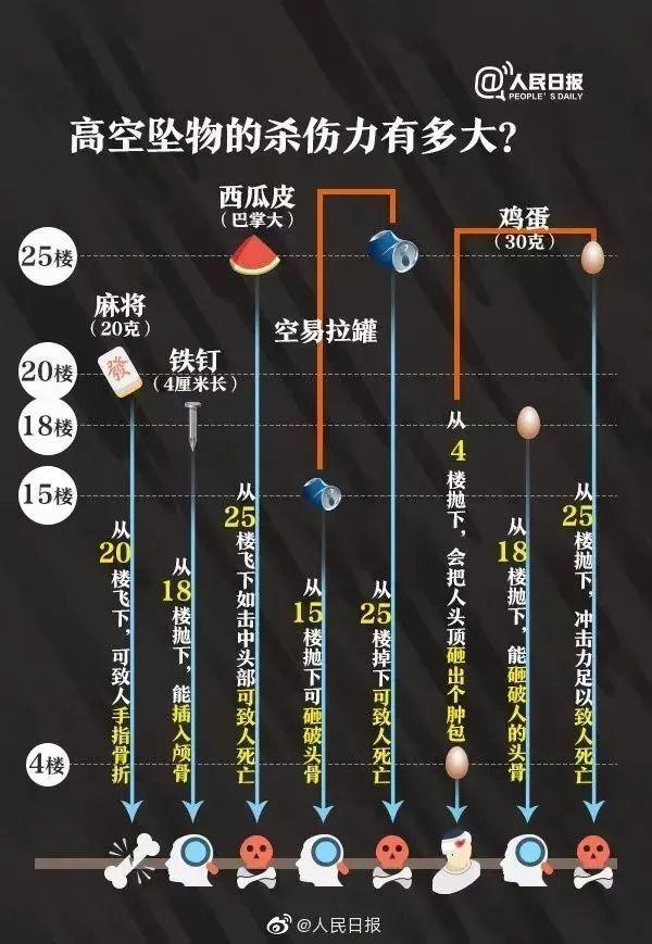 男子酒后从25楼往下扔自行车泄愤 醉酒高空抛物被捕