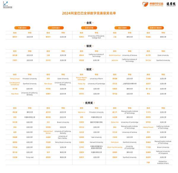 阿里达摩院道歉 竞赛规则待完善