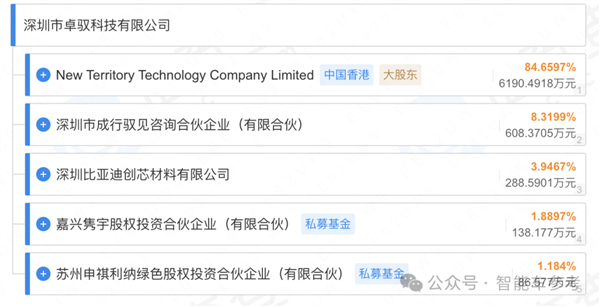 大疆自动驾驶：中国销量TOP 2车企同时入股 智驾实力获认可