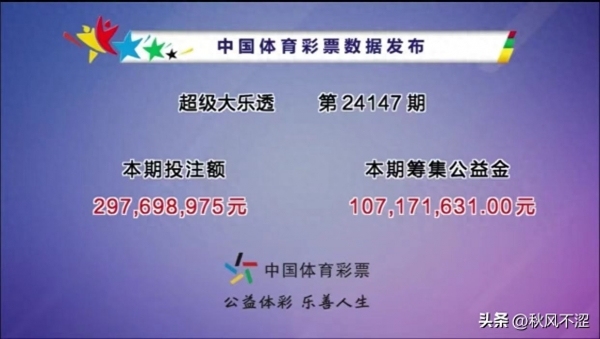 大乐透头奖空开 二等奖开75注22万元 奖池攀升至9.81亿