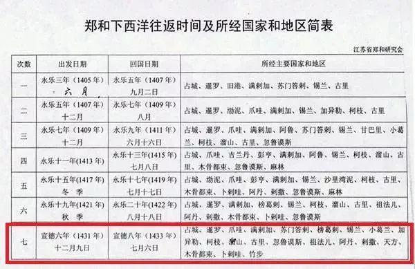 朱棣阅兵吓退帖木儿帝国？离谱谣言背后，真相到底是什么？